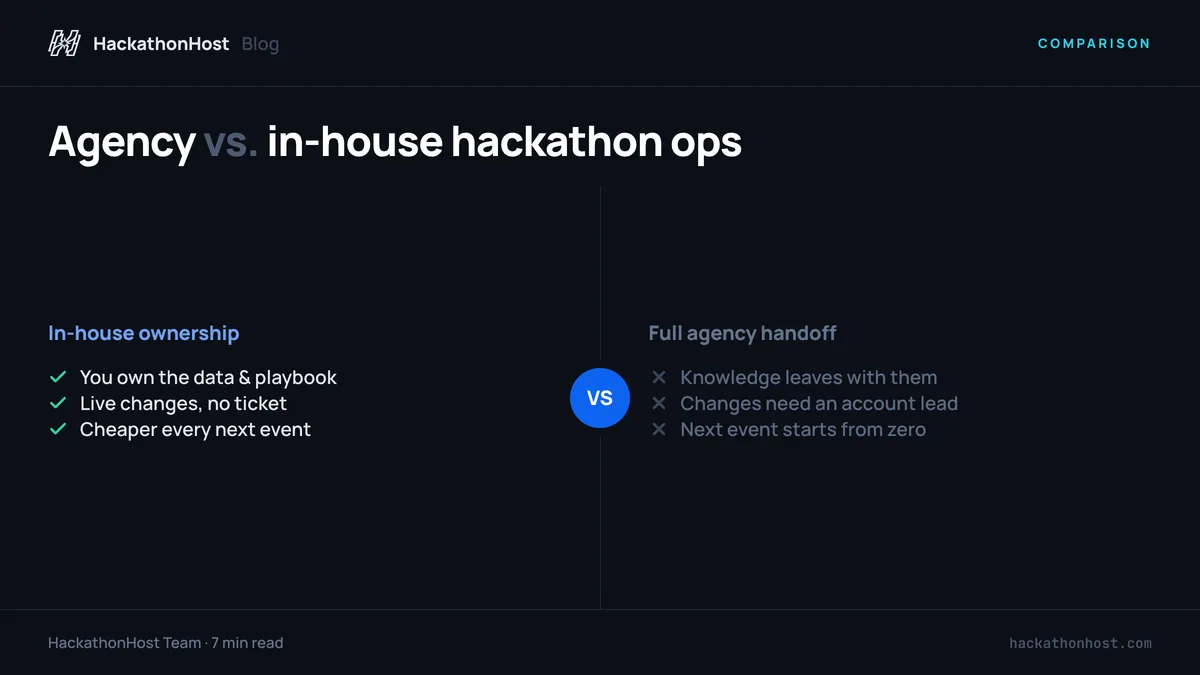 Agency Versus In-House: Who Should Run Your Hackathon?