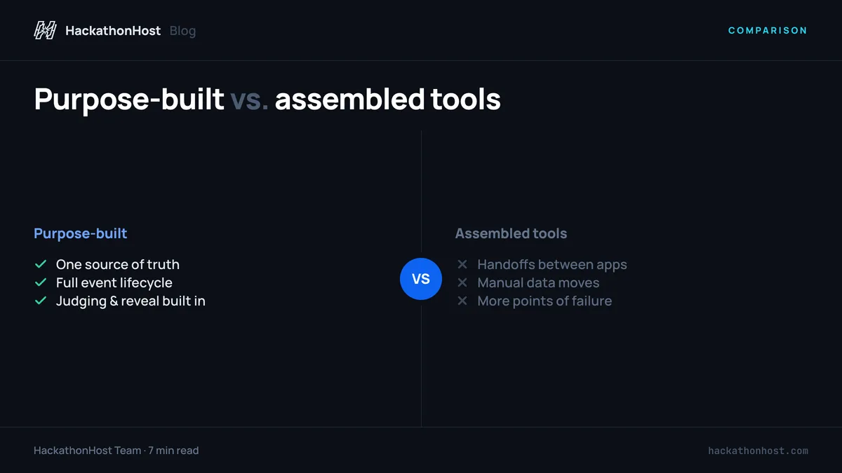 Best Hackathon Management Software & Tools (2026)