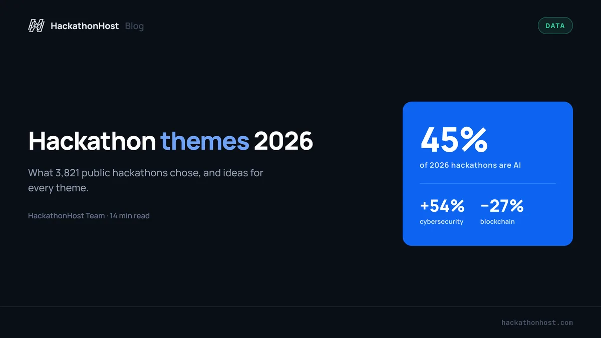 Hackathon Themes 2026: Data From 3,821 Hackathons + Ideas