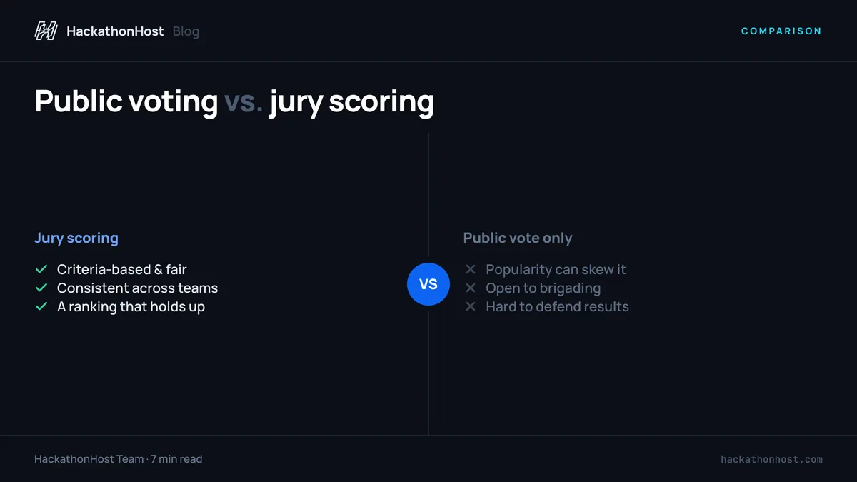 Public Voting vs Jury Scoring: Which Works?