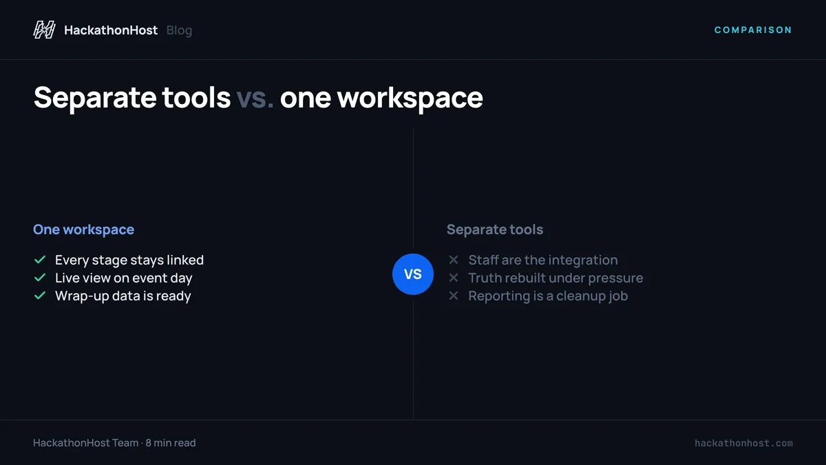 Separate Tools Versus Workspace for Hackathons